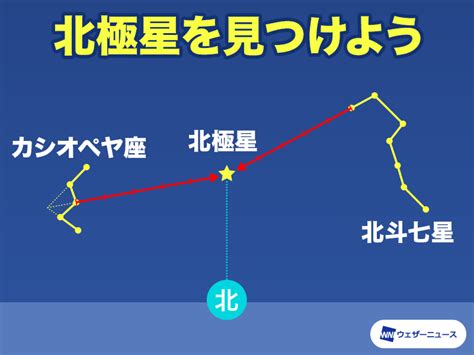 北極星 方位